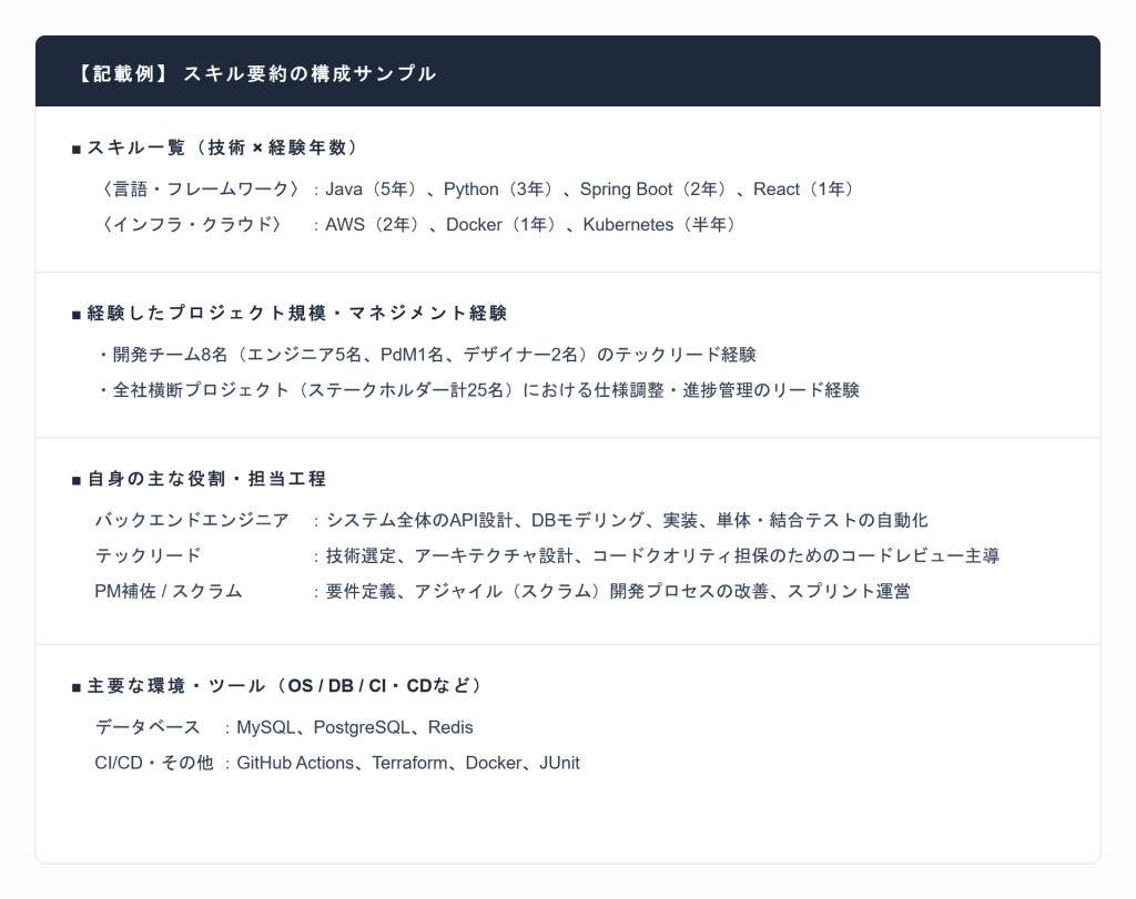 記載例1