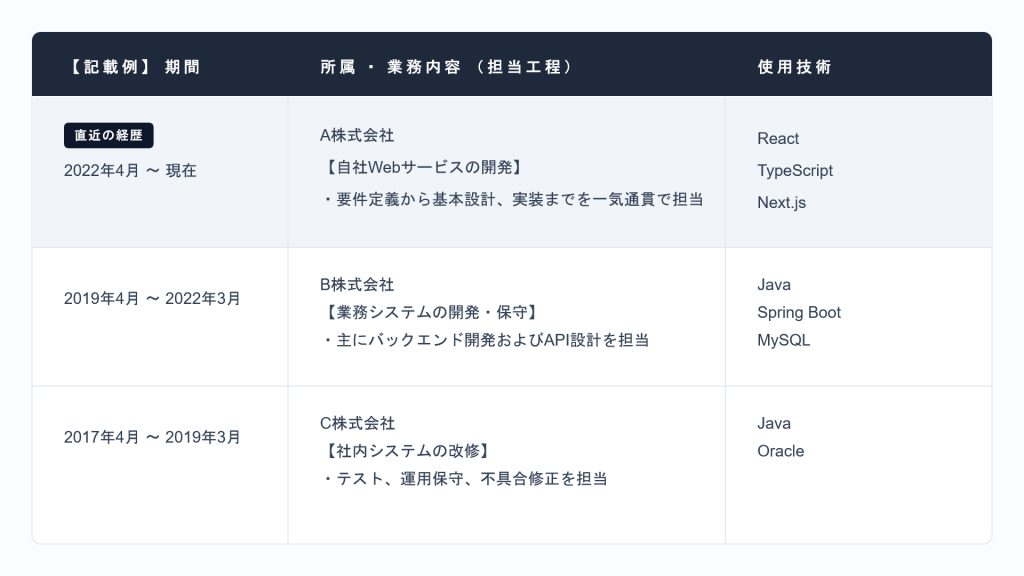 記載例3