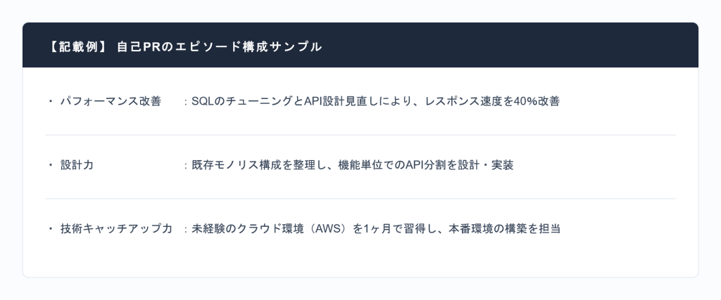 記載例2