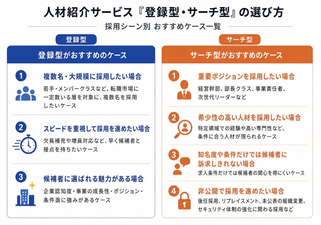 登録型が向いているかどうかのチェックポイント